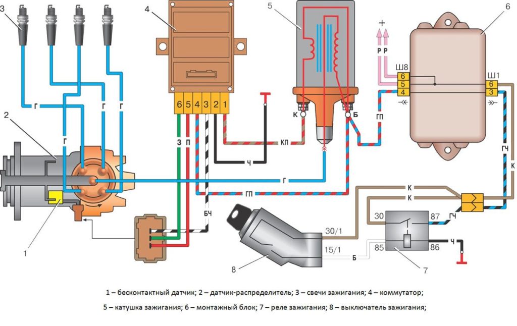 Неисправна система зажигания