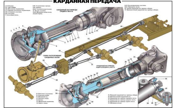 Карданная передача