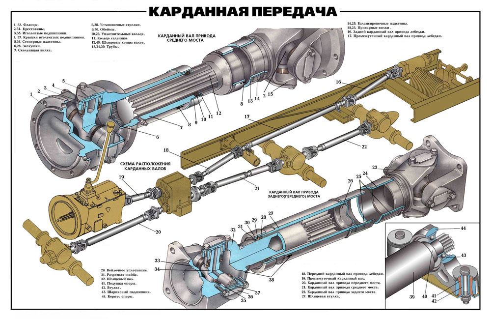 Карданная передача Карданная передача
