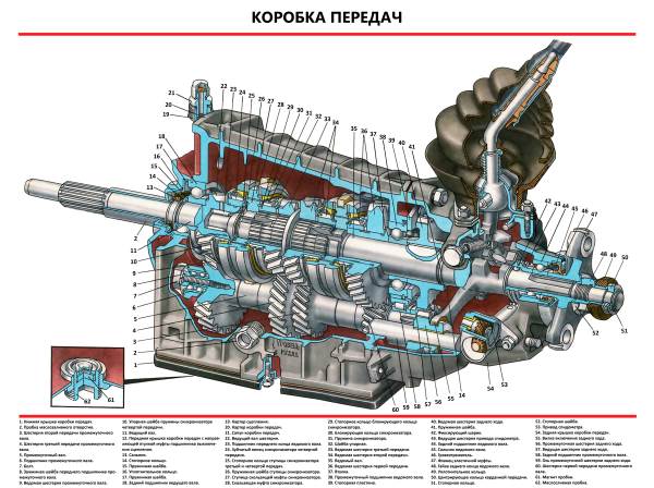 Коробка передач
