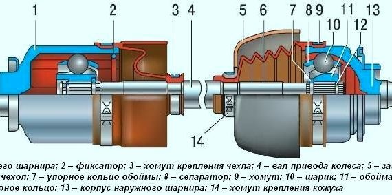вал привода переднего колеса