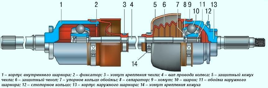 Приводы передних колес Приводы передних колес