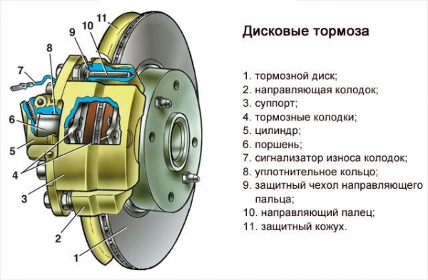 Тормоза