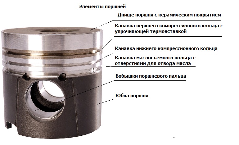 Шершавый поршень — лучше