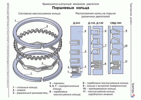 Оправка для колец