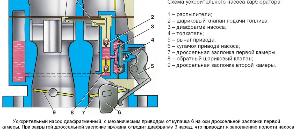 Охлаждение насоса-ускорителя
